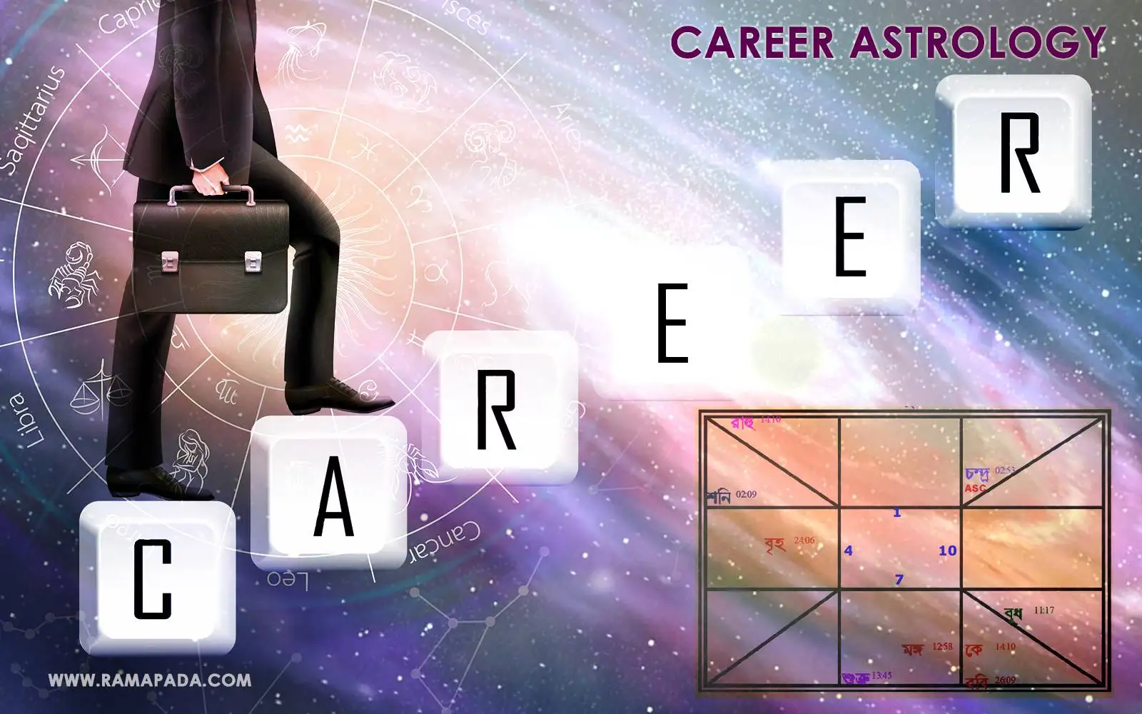 career astrology