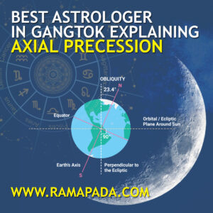 Best astrologer in Gangtok explaining Axial Precession